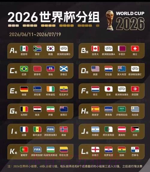 2026美加墨世界杯阵容分析推荐